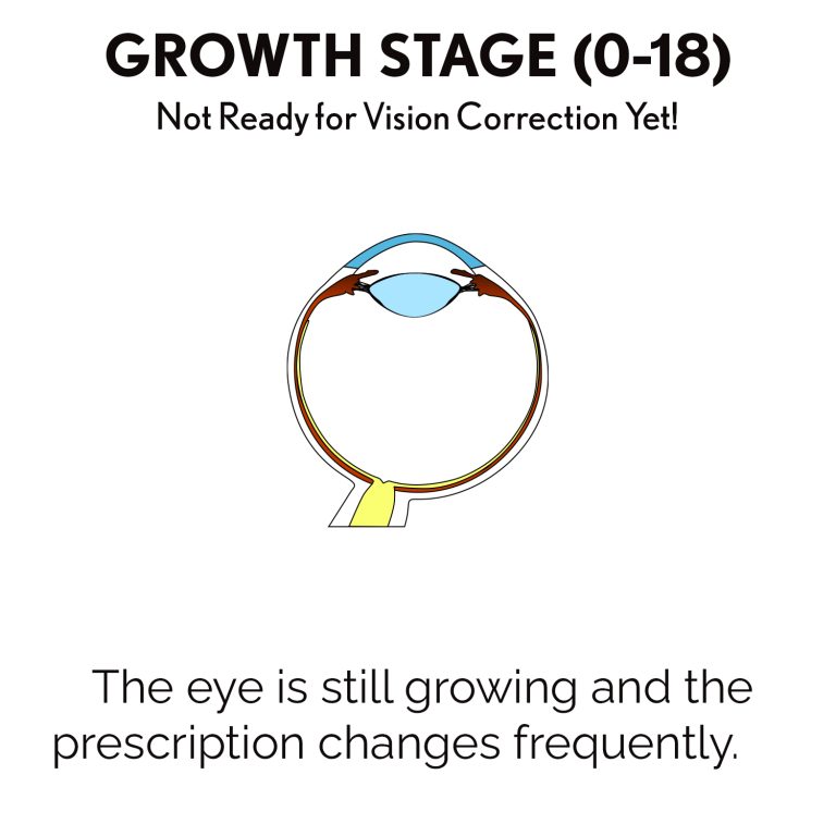 Growth-Stage